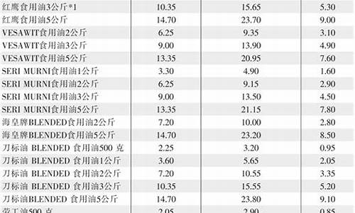 2013食用油价格行情_2021年食用油价格行情