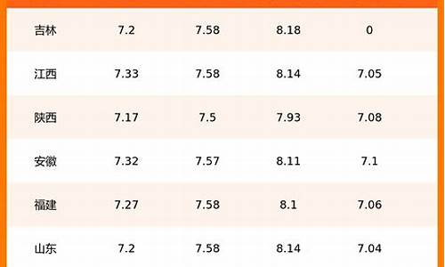 每日汽油价格在哪查的_每日汽油价格在哪查